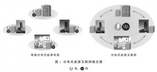 日本分布式能源互聯(lián)網(wǎng)應(yīng)用現(xiàn)狀及其對(duì)中國的啟示